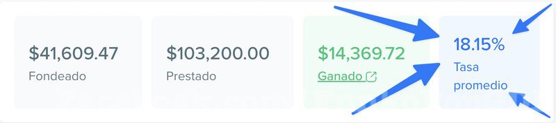 La tasa promedio derivado de elegir personas con más de 690 de Score