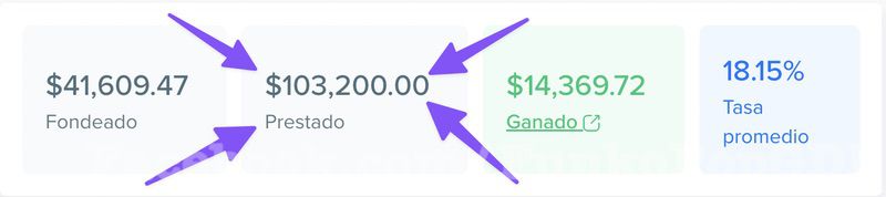 Lo que he prestado en 2 años y medio